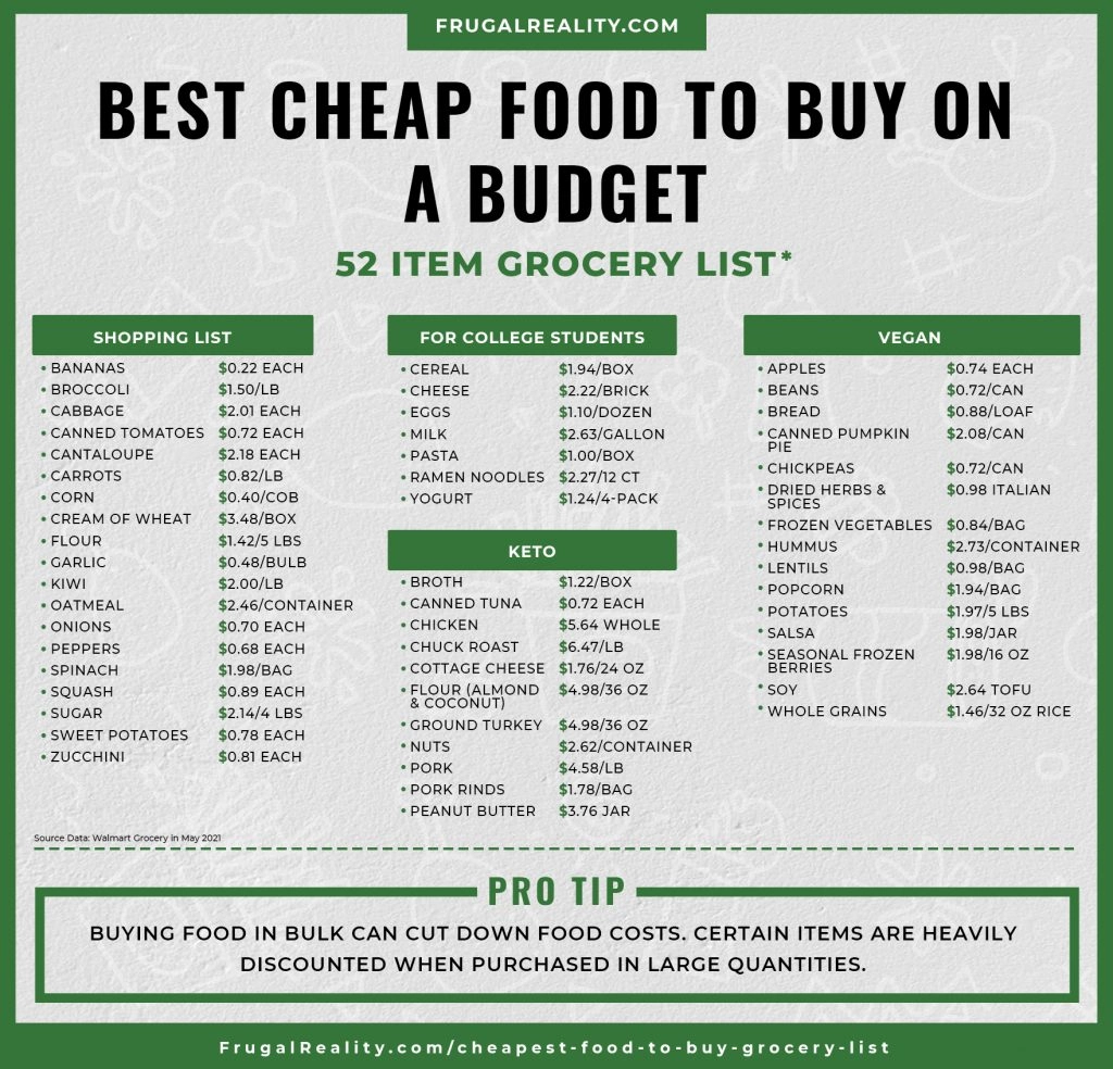 53 Best Cheapest Foods To Buy On A Budget - Cheap Grocery List