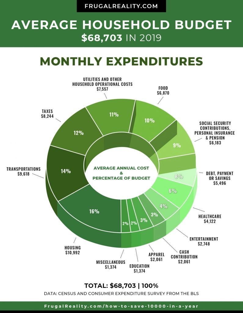 How to Save $16,16 in a Year - 16 Ways To Save Money FAST