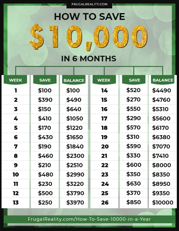 How To Save 10k In 6 Months Chart